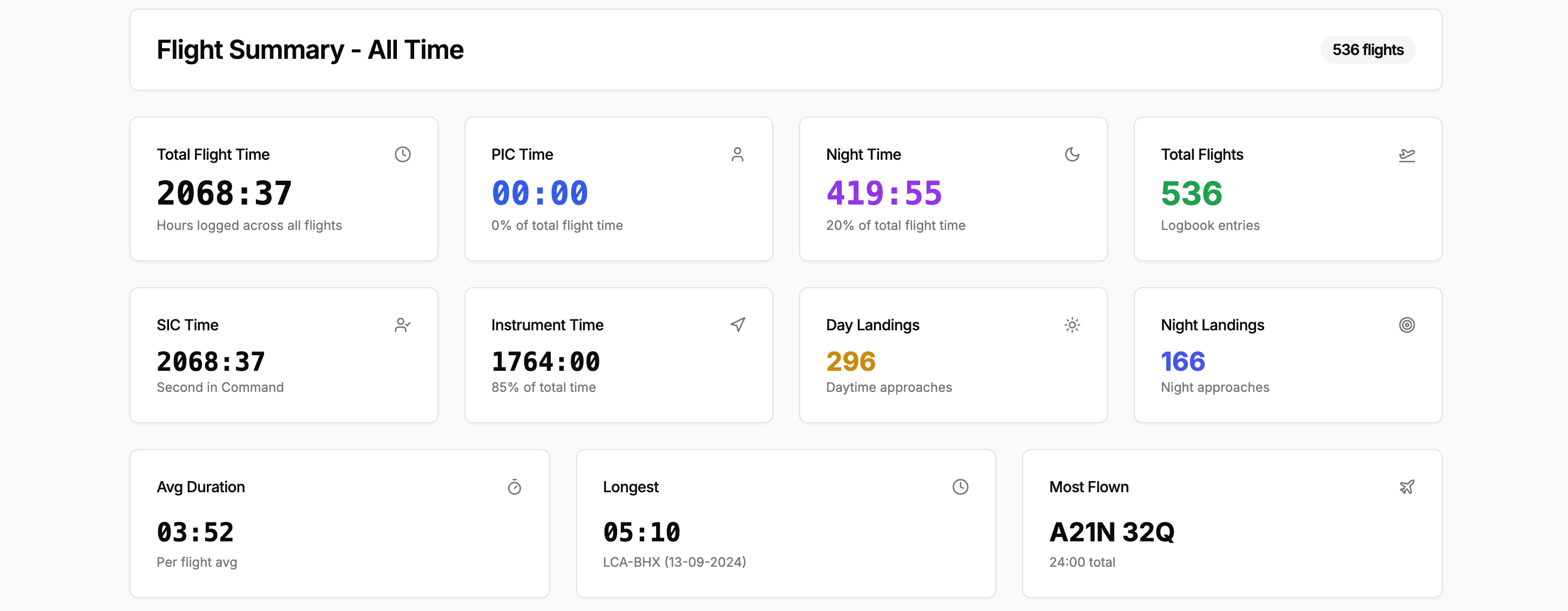 EASA FCL compliance dashboard displaying automatically calculated night hours, 28-day totals, 90-day summaries, and yearly flight time statistics