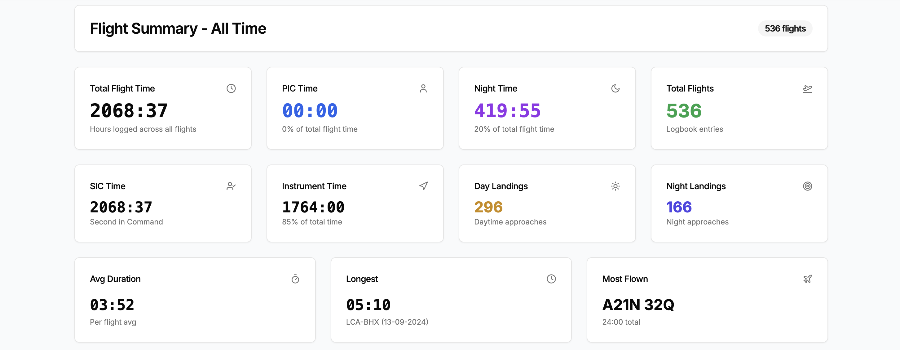 Compliance dashboard showing EASA-compliant flight summary with 536 flights, 2068:37 total flight time, detailed breakdowns for PIC, SIC, night time, instrument time, and landing statistics